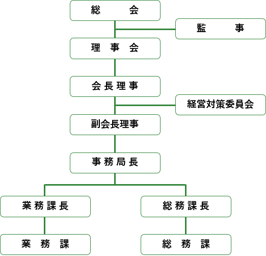 組織図